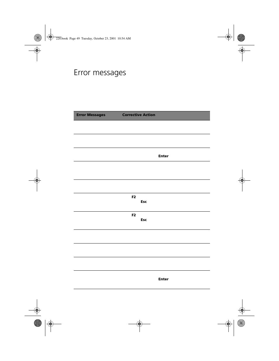 Error messages | Acer 220 Series User Manual | Page 57 / 77