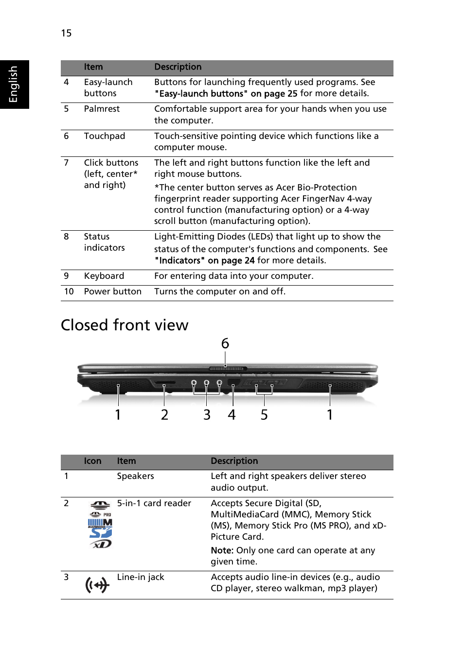 Closed front view, English | Acer 5610 User Manual | Page 32 / 96