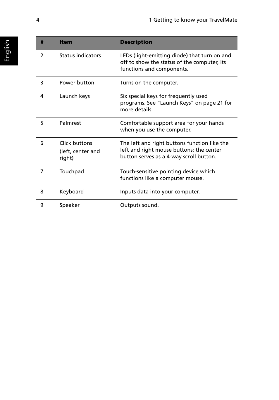 English | Acer 380 series User Manual | Page 12 / 88