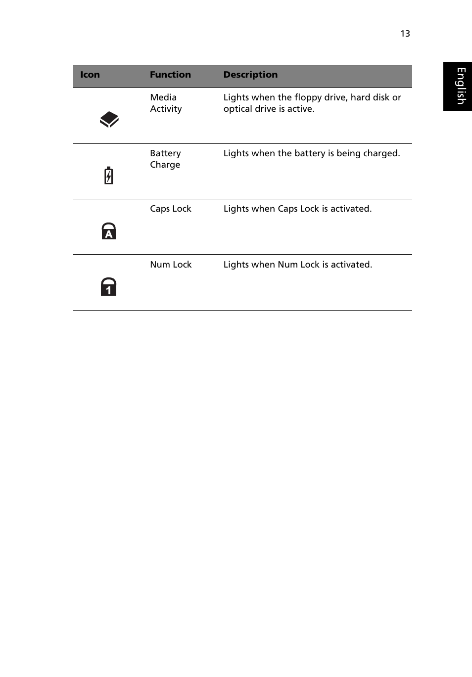 Acer 380 series User Manual | Page 21 / 88