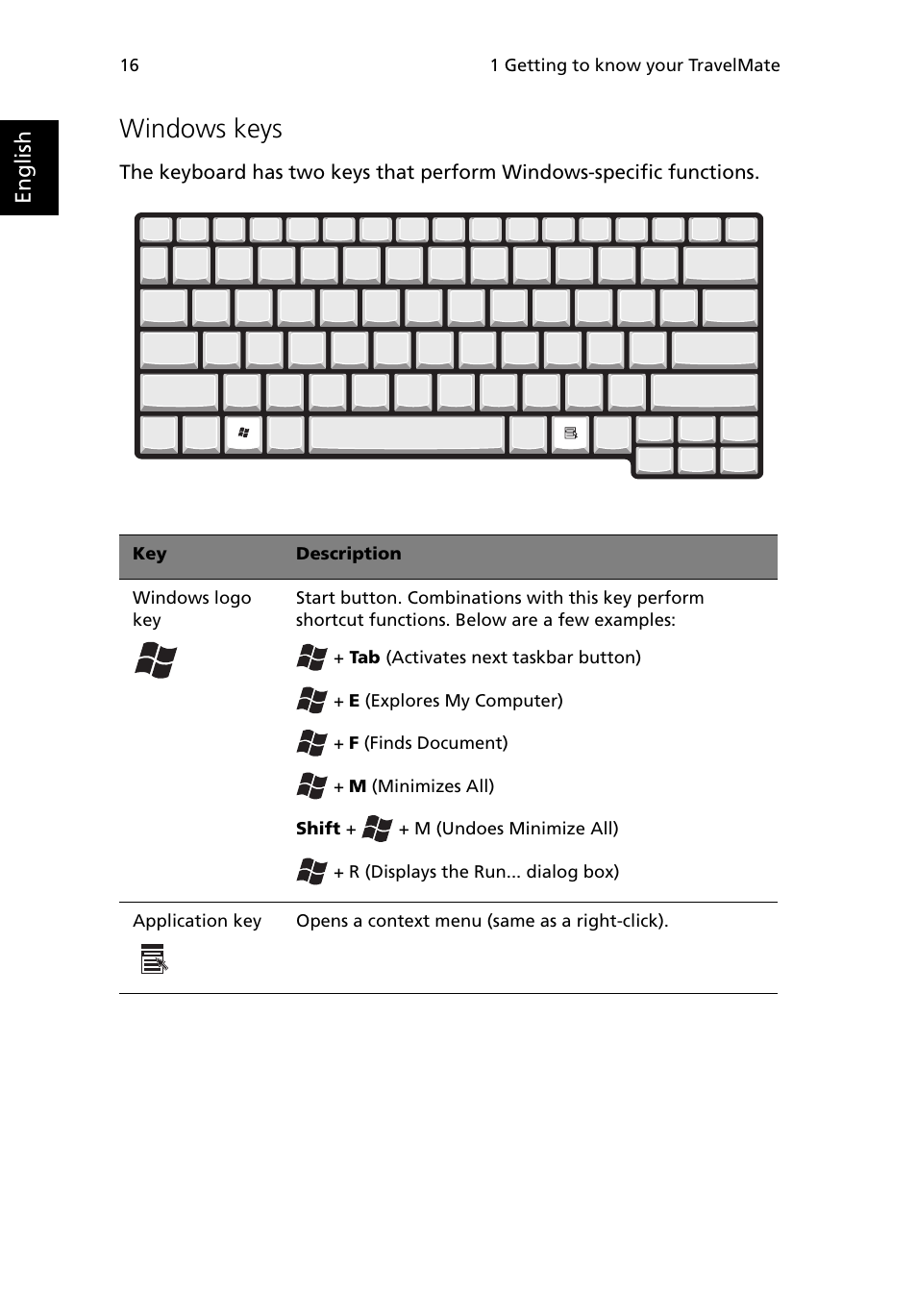 Windows keys | Acer 380 series User Manual | Page 24 / 88