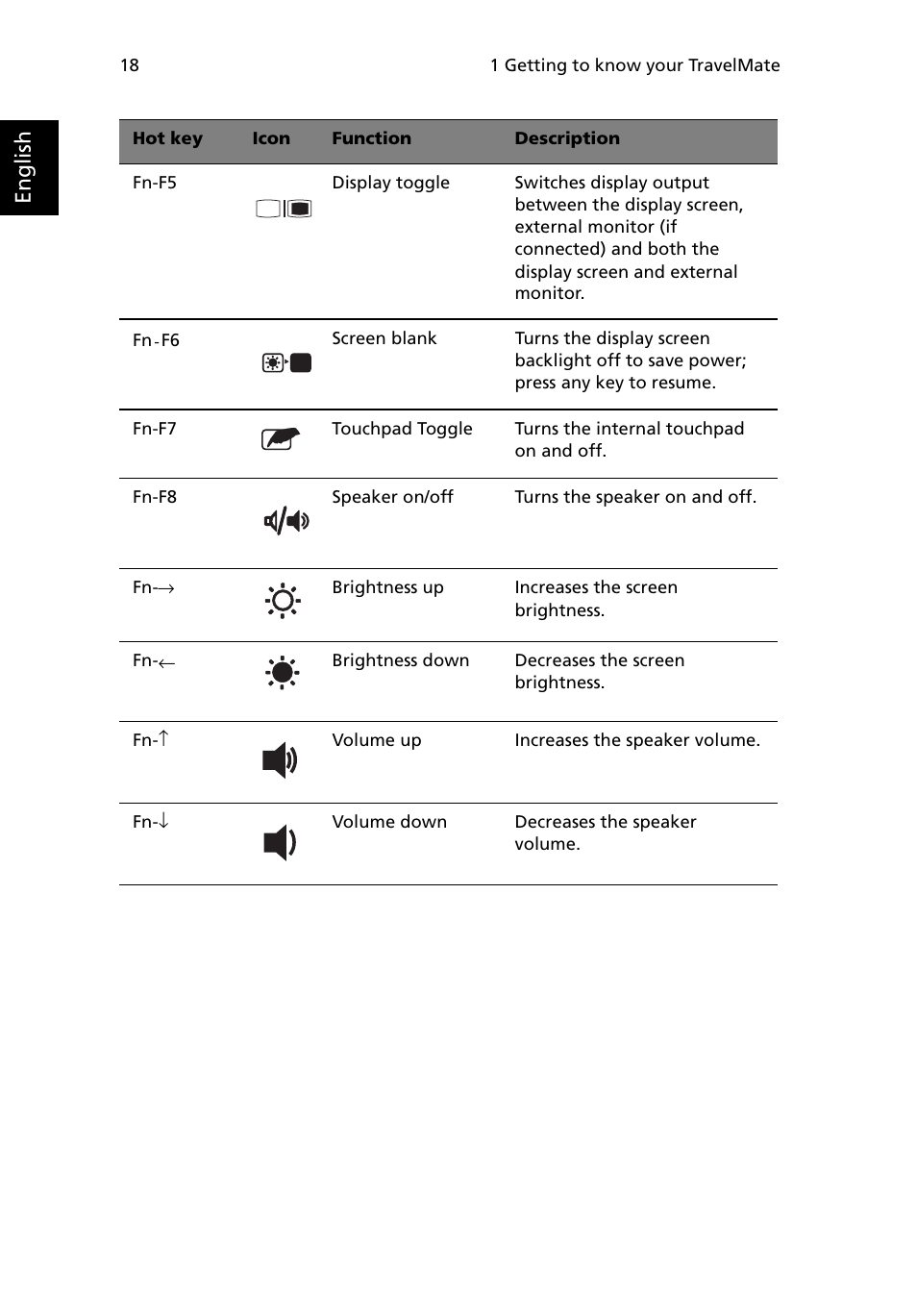 English | Acer 380 series User Manual | Page 26 / 88