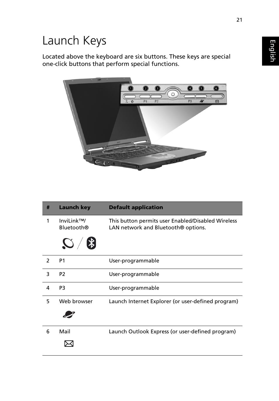 Launch keys | Acer 380 series User Manual | Page 29 / 88