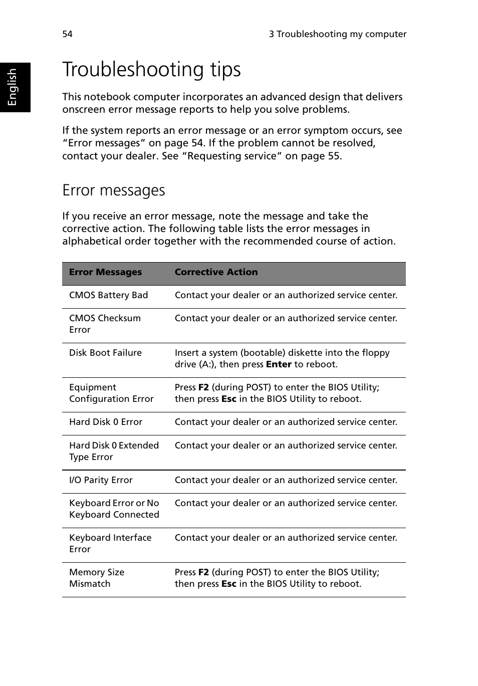 Troubleshooting tips, Error messages | Acer 380 series User Manual | Page 62 / 88