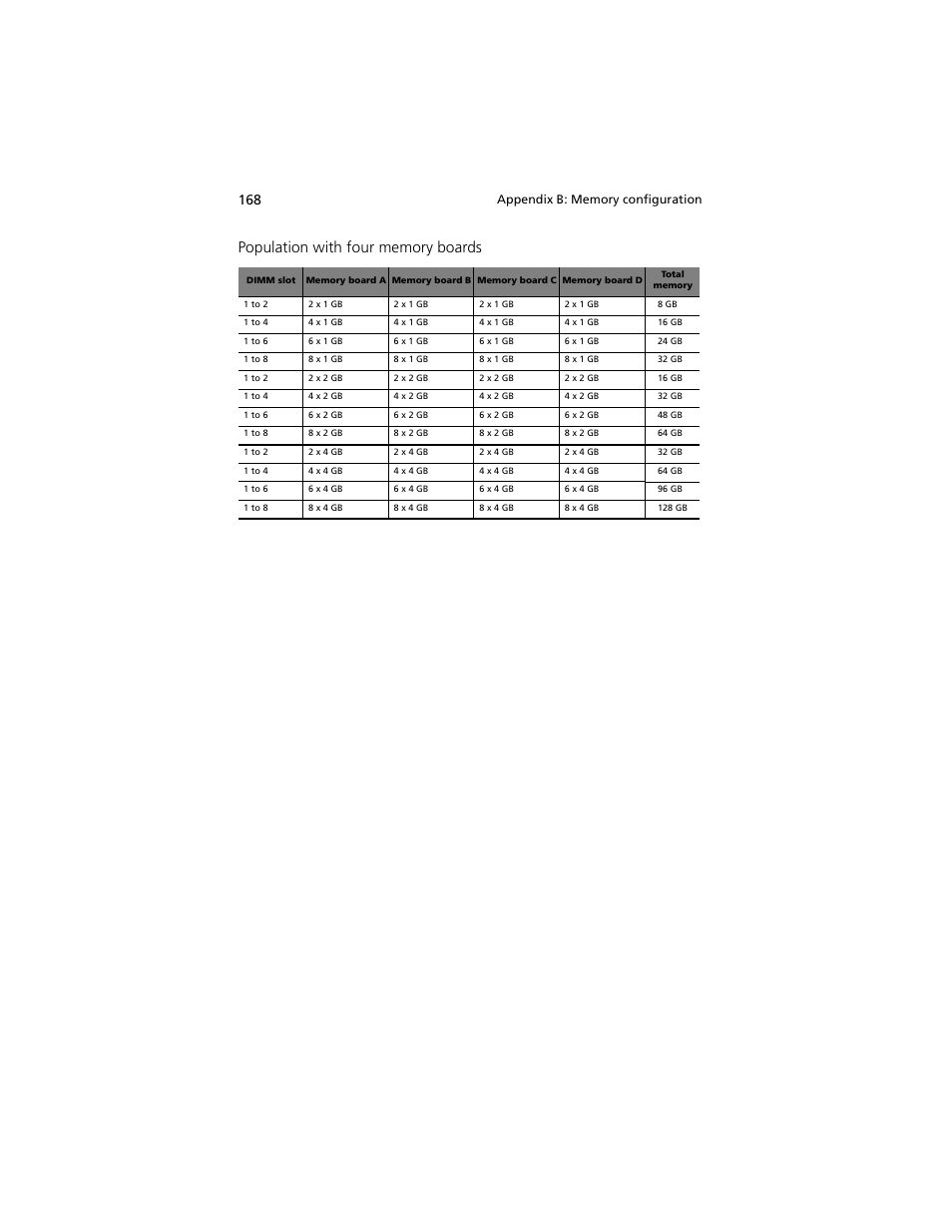 Acer Altos R920 Series User Manual | Page 186 / 206