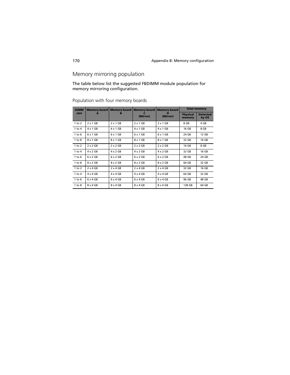 Acer Altos R920 Series User Manual | Page 188 / 206