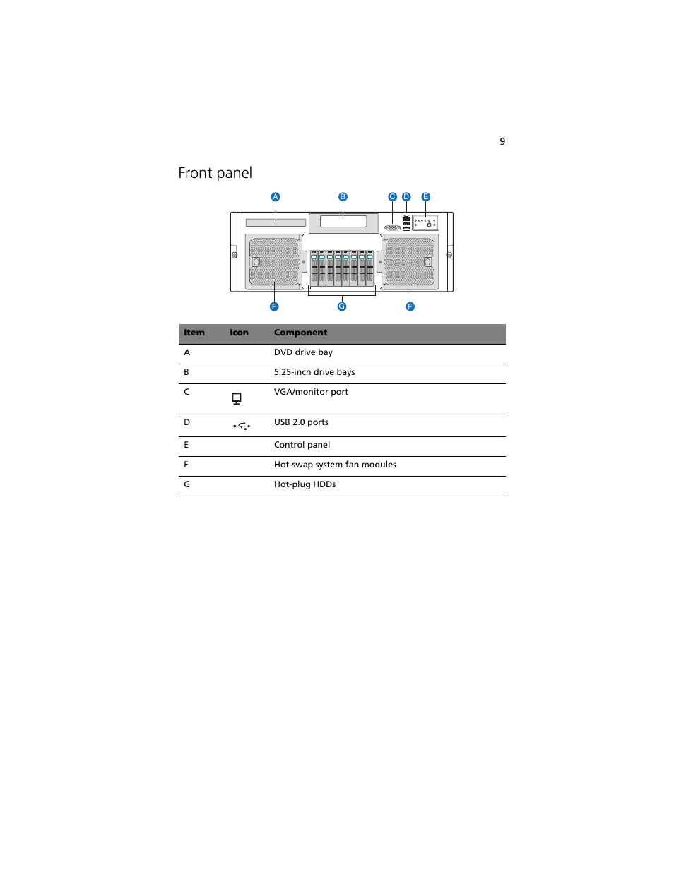 Front panel | Acer Altos R920 Series User Manual | Page 27 / 206