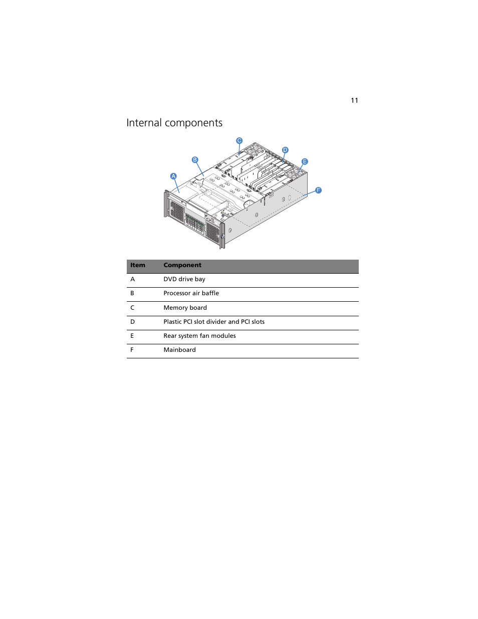 Internal components | Acer Altos R920 Series User Manual | Page 29 / 206