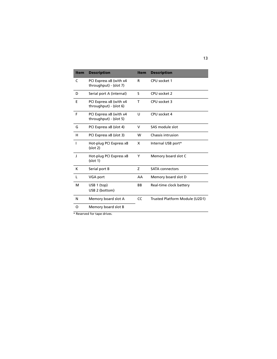 Acer Altos R920 Series User Manual | Page 31 / 206