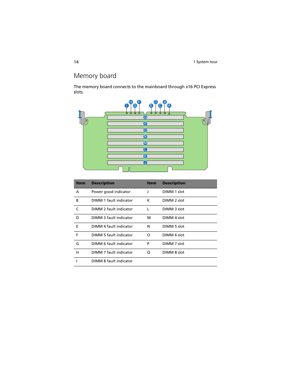 Memory board | Acer Altos R920 Series User Manual | Page 32 / 206