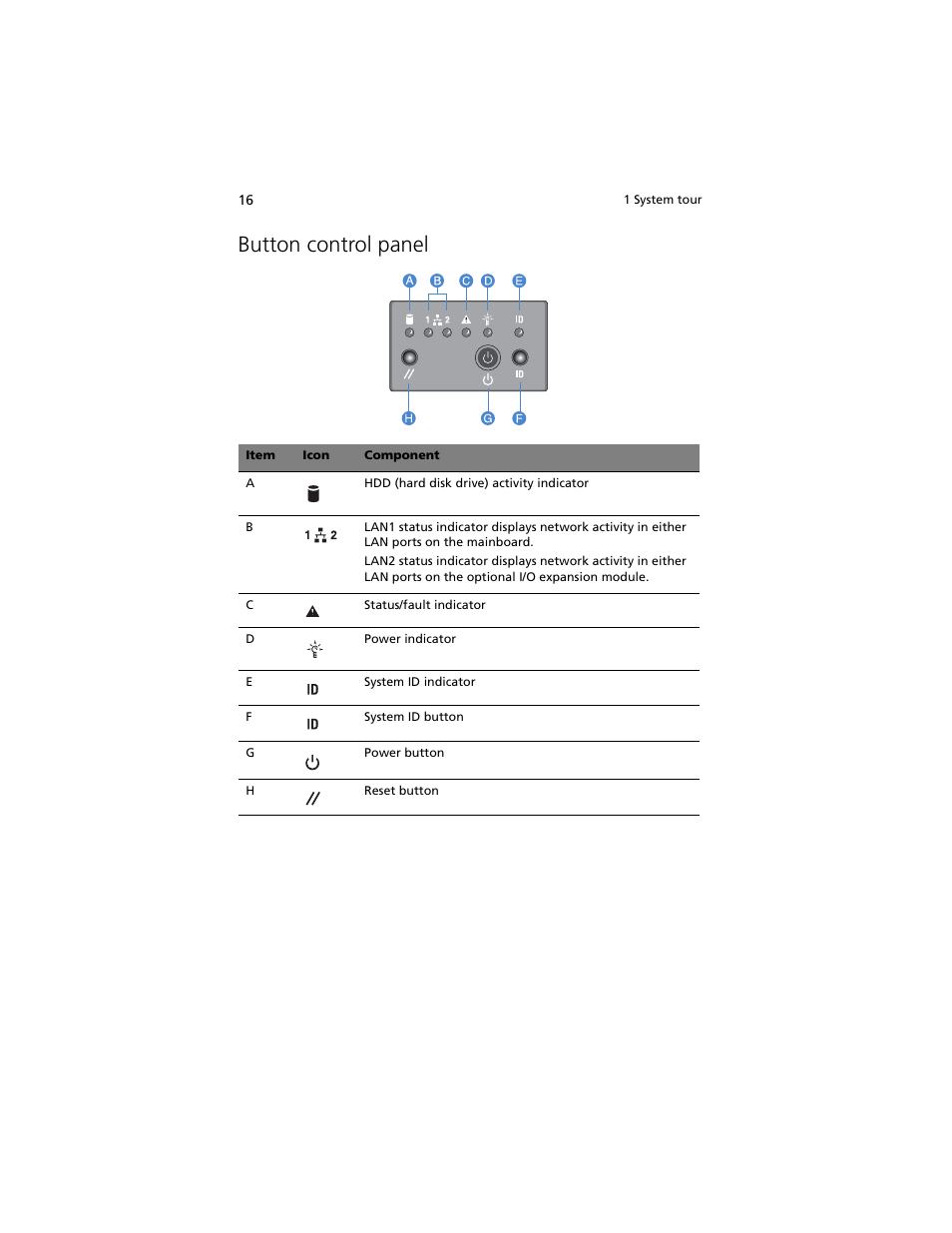 Button control panel | Acer Altos R920 Series User Manual | Page 34 / 206