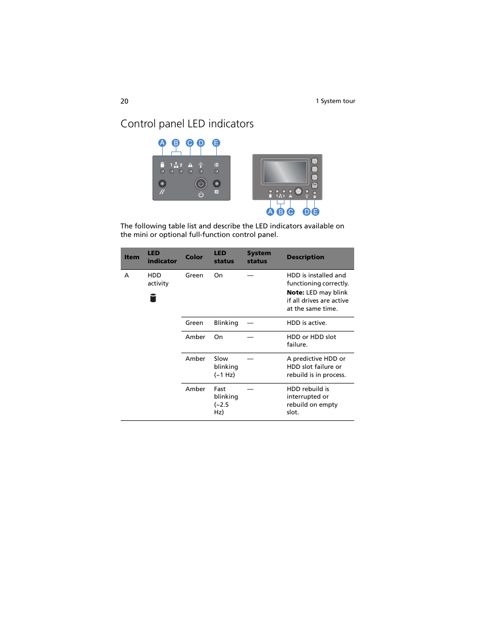 Control panel led indicators | Acer Altos R920 Series User Manual | Page 38 / 206