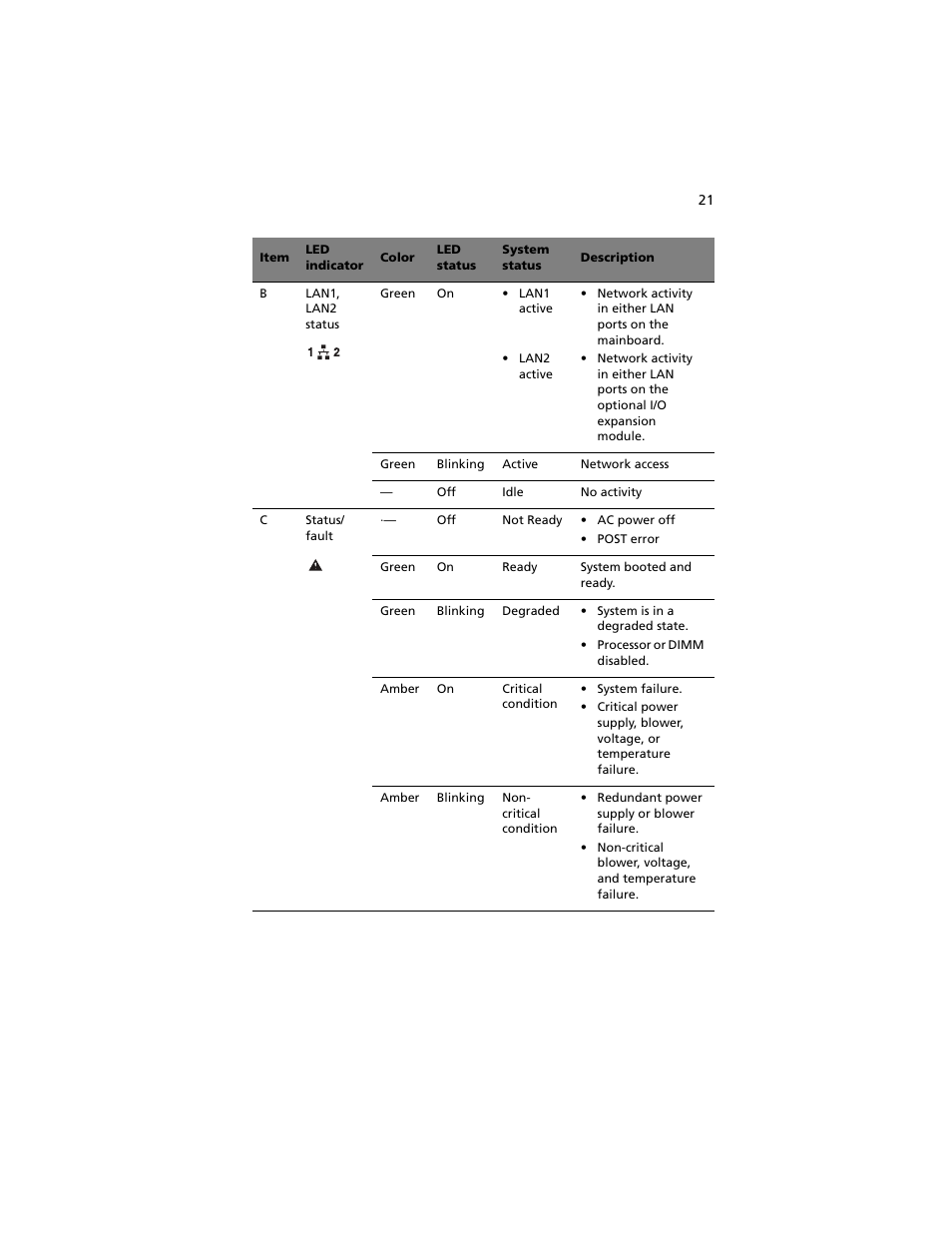 Acer Altos R920 Series User Manual | Page 39 / 206