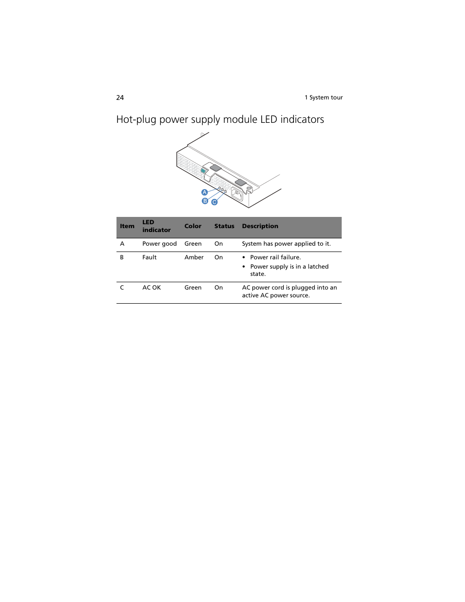 Hot-plug power supply module led indicators | Acer Altos R920 Series User Manual | Page 42 / 206