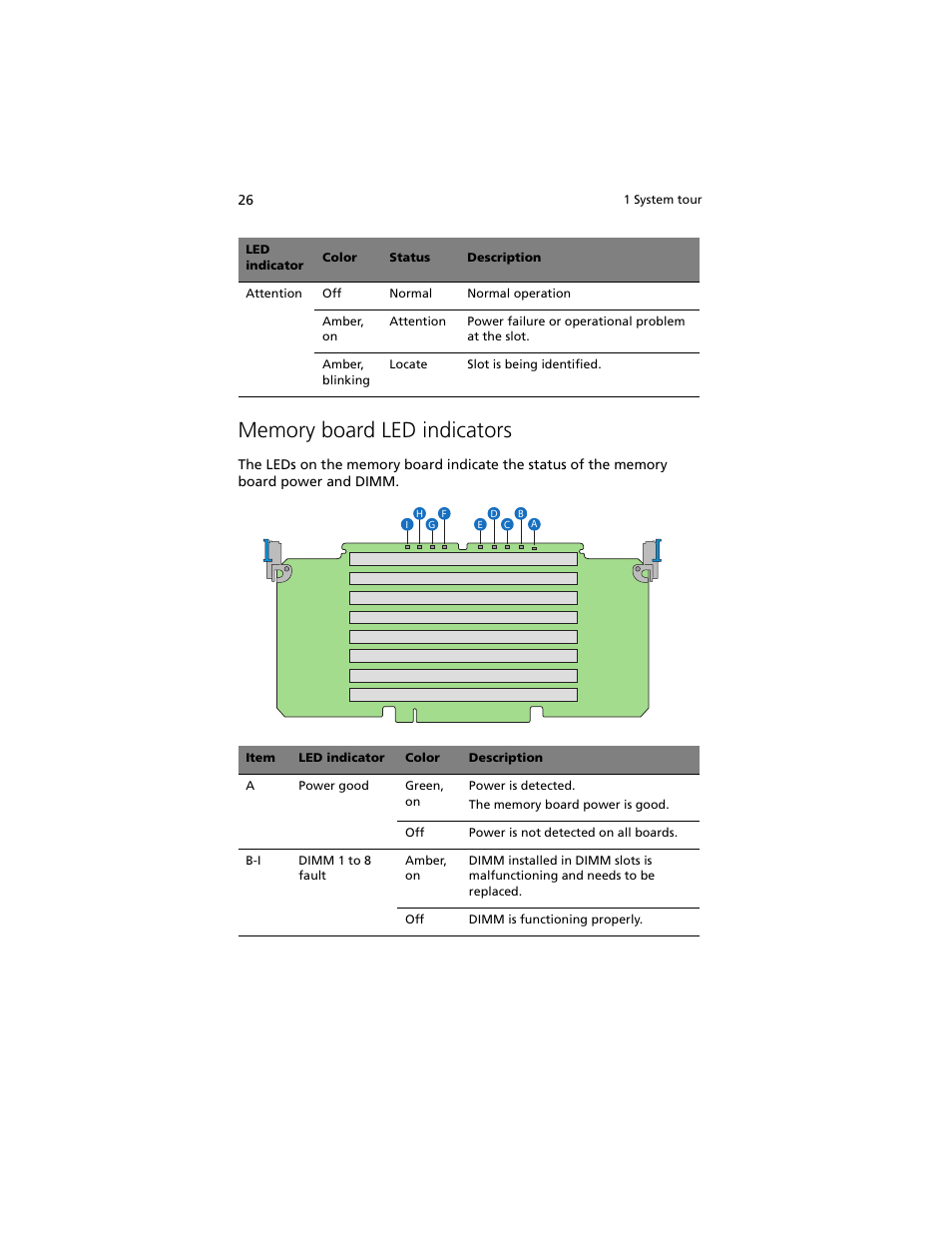 Memory board led indicators | Acer Altos R920 Series User Manual | Page 44 / 206