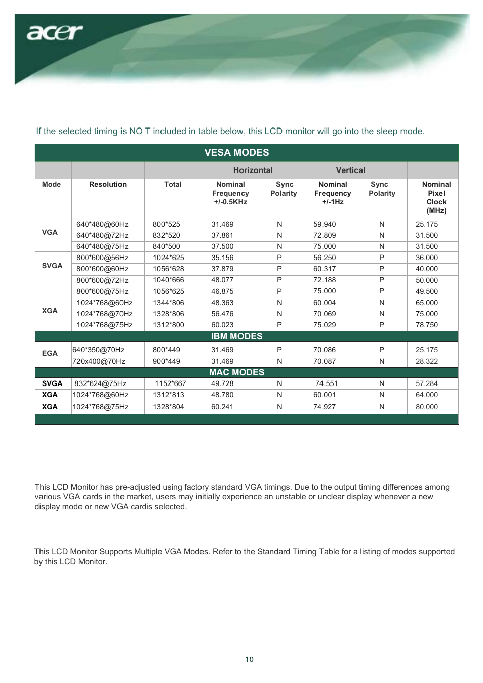 Standard timing table, Troubleshooting, Attention | Vesa modes | Acer TCO03 User Manual | Page 11 / 12