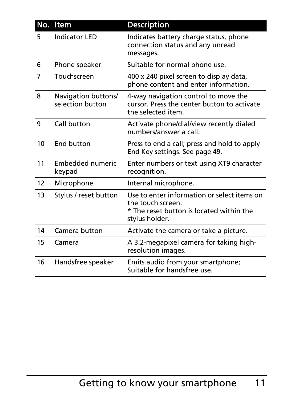 11 getting to know your smartphone | Acer E200 User Manual | Page 11 / 90