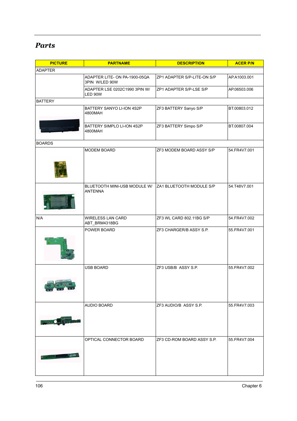 Parts | Acer 4000 User Manual | Page 113 / 125