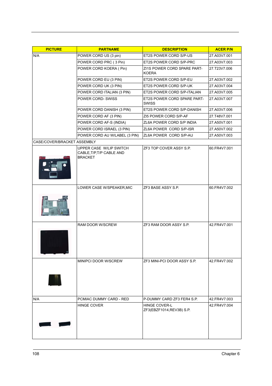 Acer 4000 User Manual | Page 115 / 125