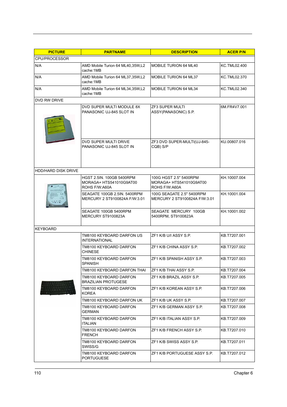 Acer 4000 User Manual | Page 117 / 125