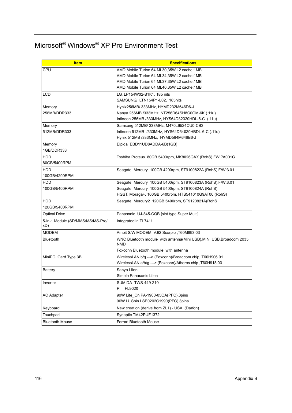 Microsoft windows xp pro environment test, Microsoft, Windows | Xp pro environment test | Acer 4000 User Manual | Page 123 / 125