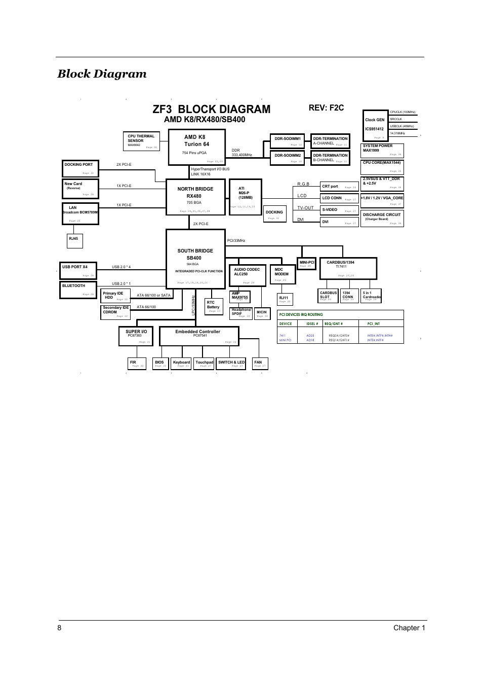Block diagram, Zf3 block diagram, Rev: f2c | 8chapter 1, Amd k8 turion 64 | Acer 4000 User Manual | Page 15 / 125