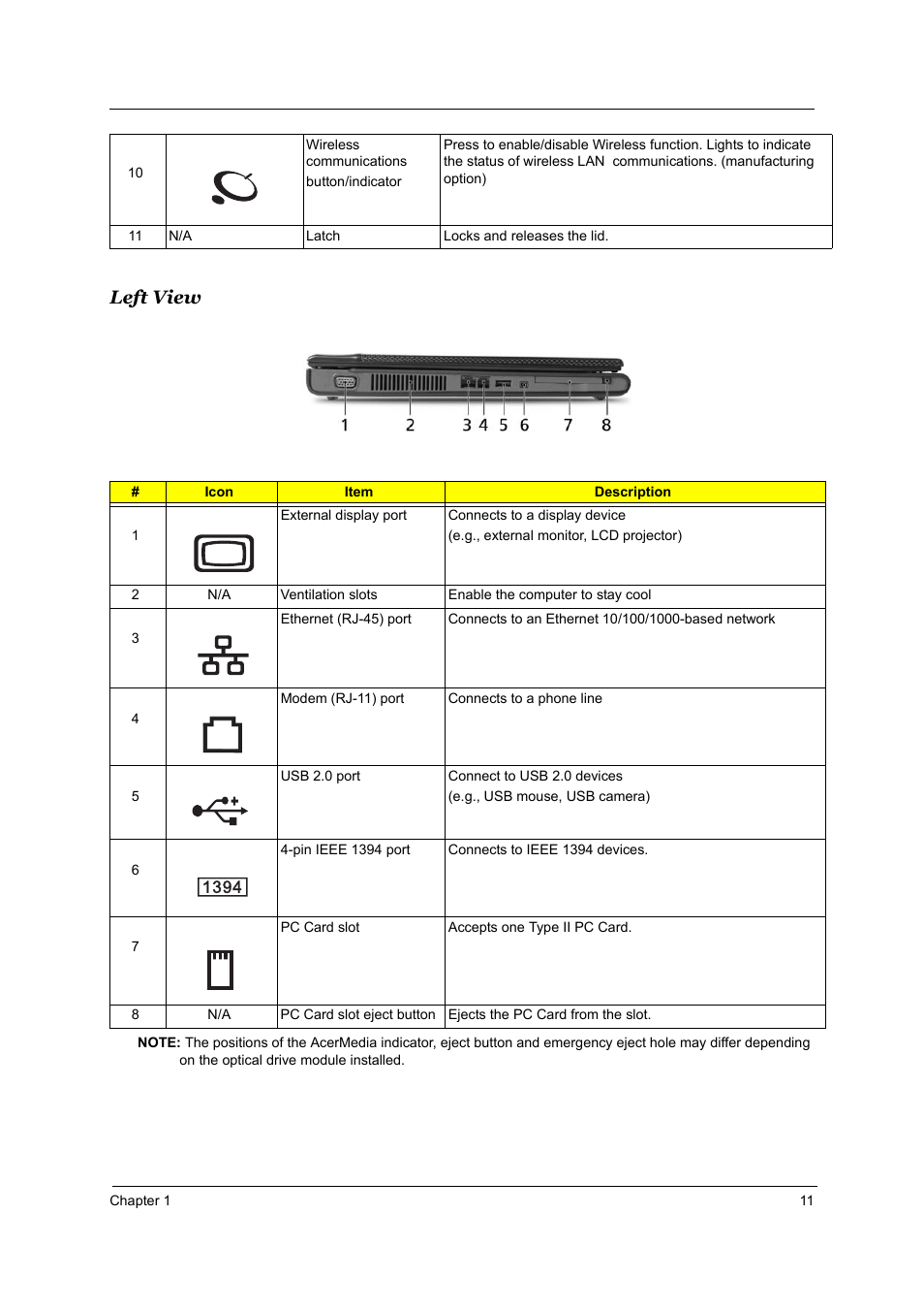 Left view | Acer 4000 User Manual | Page 18 / 125