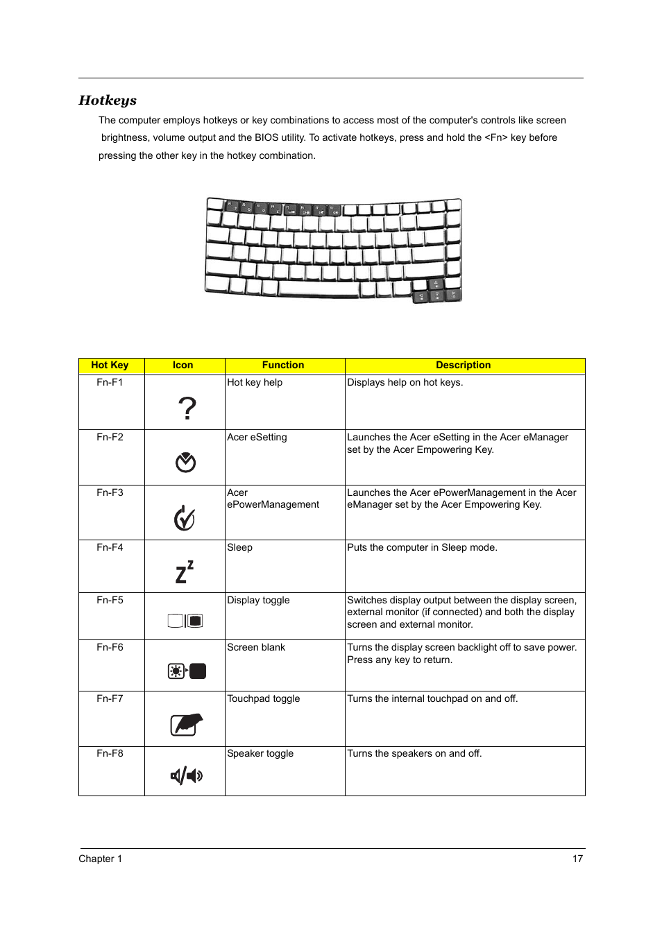 Hotkeys | Acer 4000 User Manual | Page 24 / 125