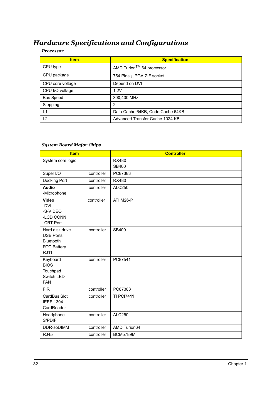 Hardware specifications and configurations | Acer 4000 User Manual | Page 39 / 125