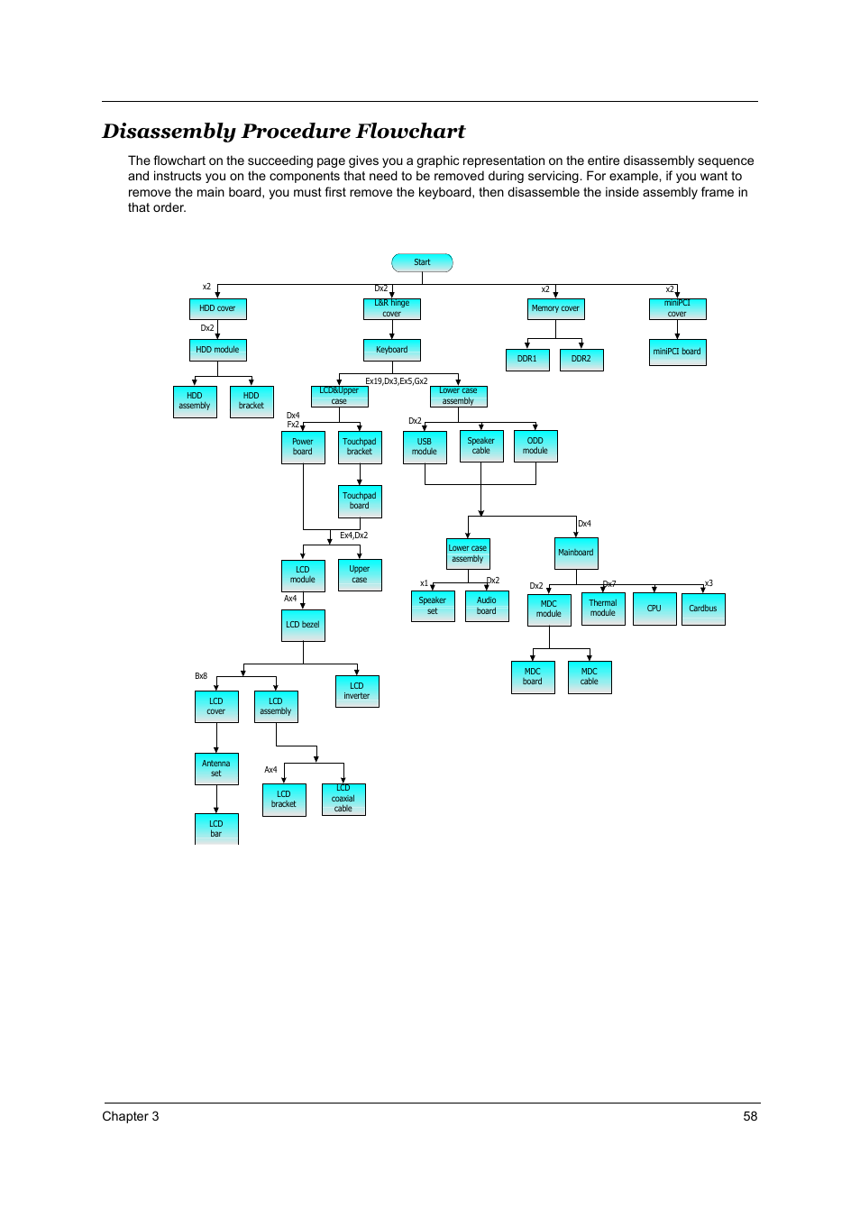 Disassembly procedure flowchart, Chapter 3 58 | Acer 4000 User Manual | Page 65 / 125