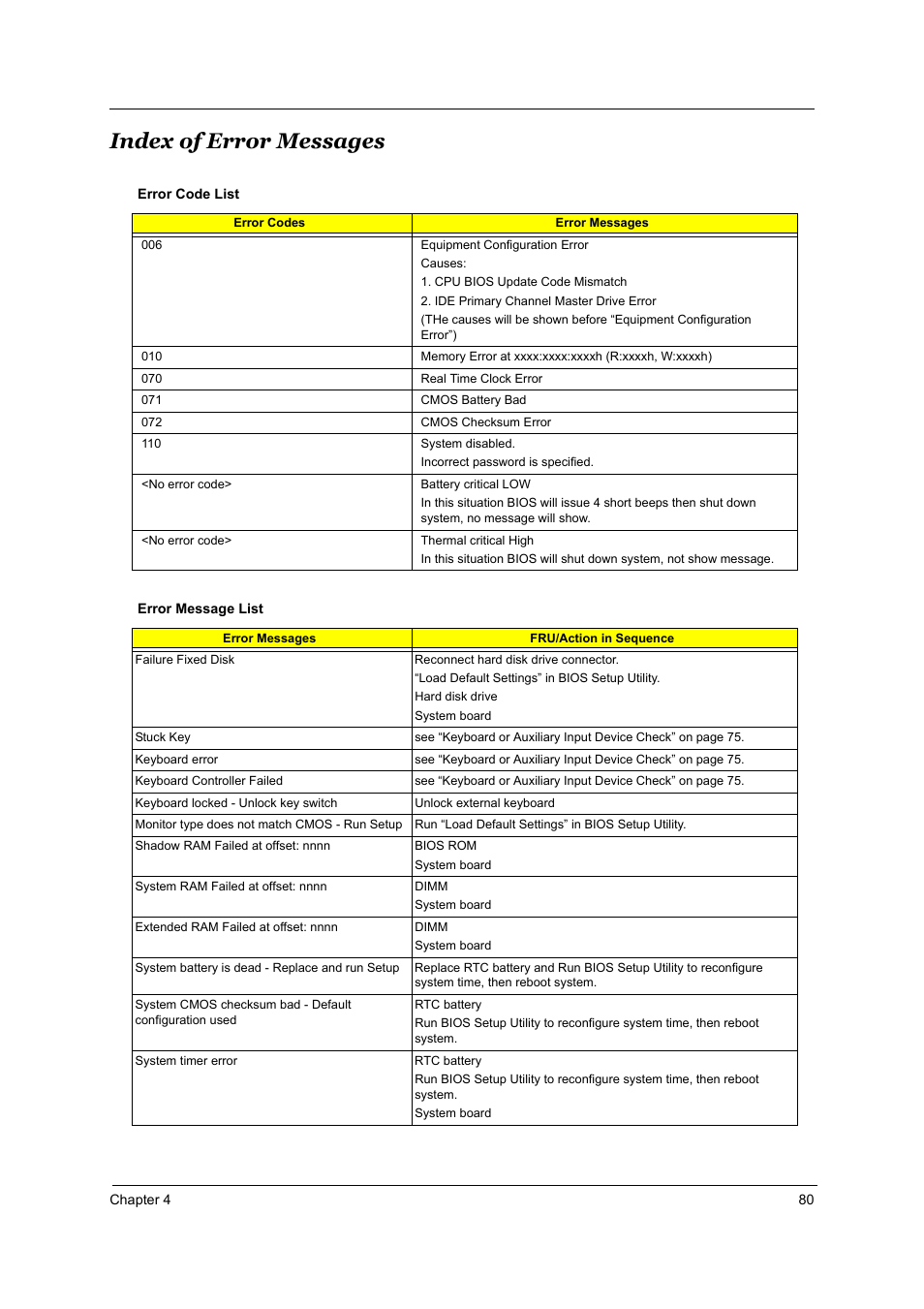 Index of error messages | Acer 4000 User Manual | Page 87 / 125