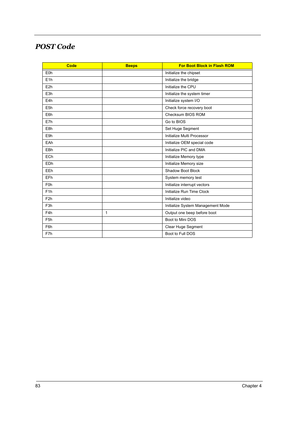 Post code | Acer 4000 User Manual | Page 90 / 125