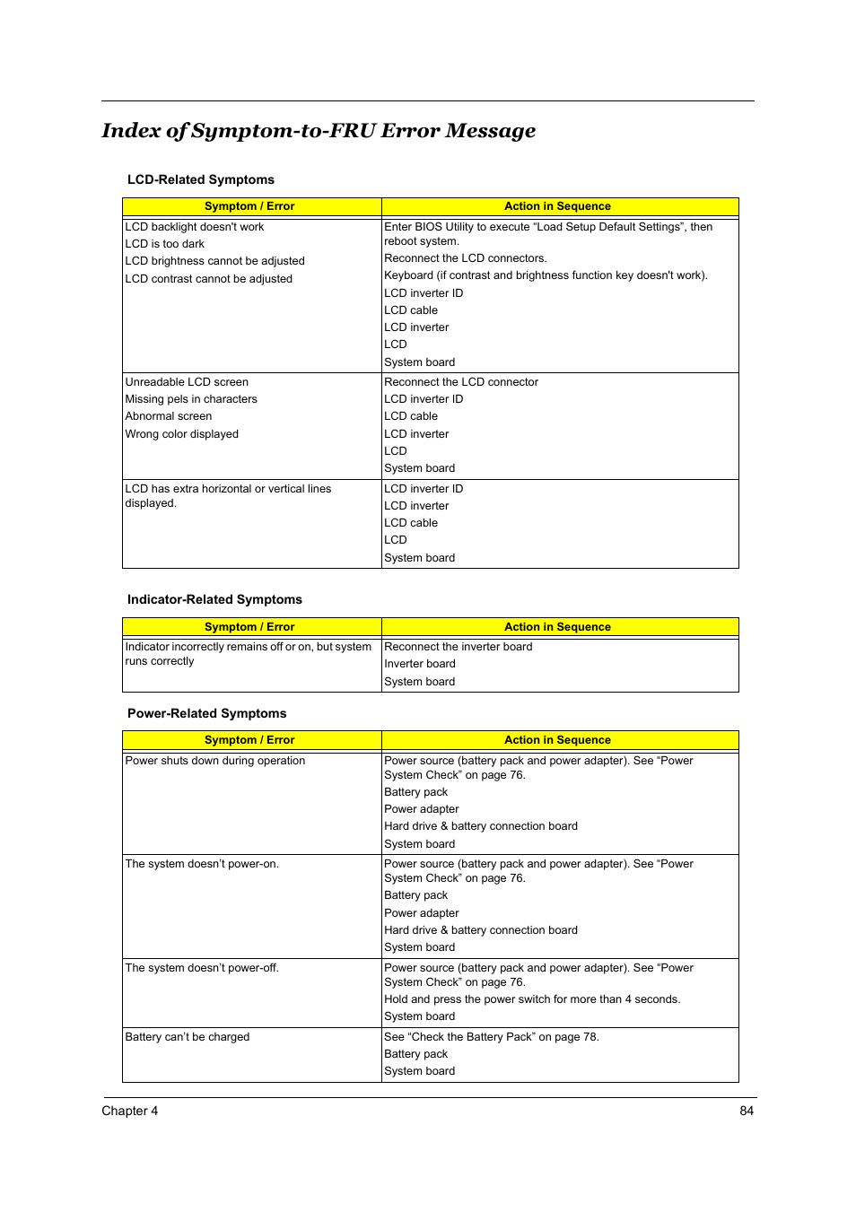 Index of symptom-to-fru error message | Acer 4000 User Manual | Page 91 / 125