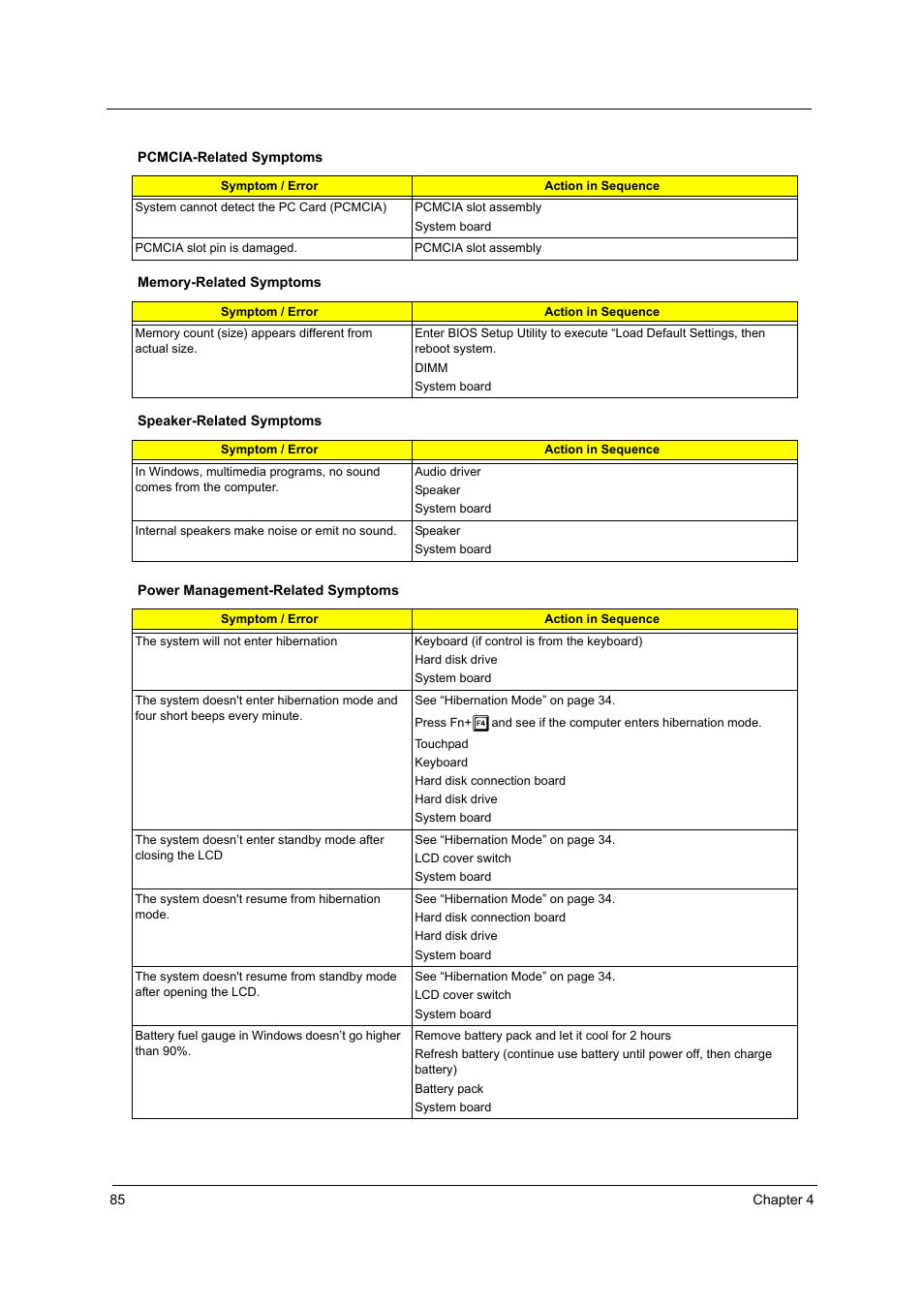 Acer 4000 User Manual | Page 92 / 125
