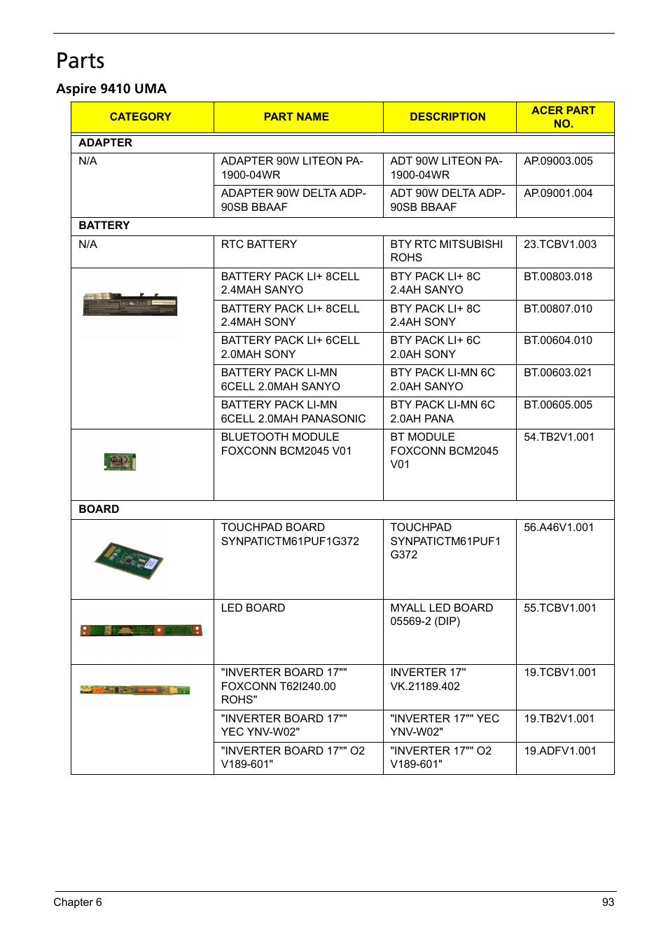 Parts, Aspire 9410 uma | Acer 5620 User Manual | Page 103 / 116