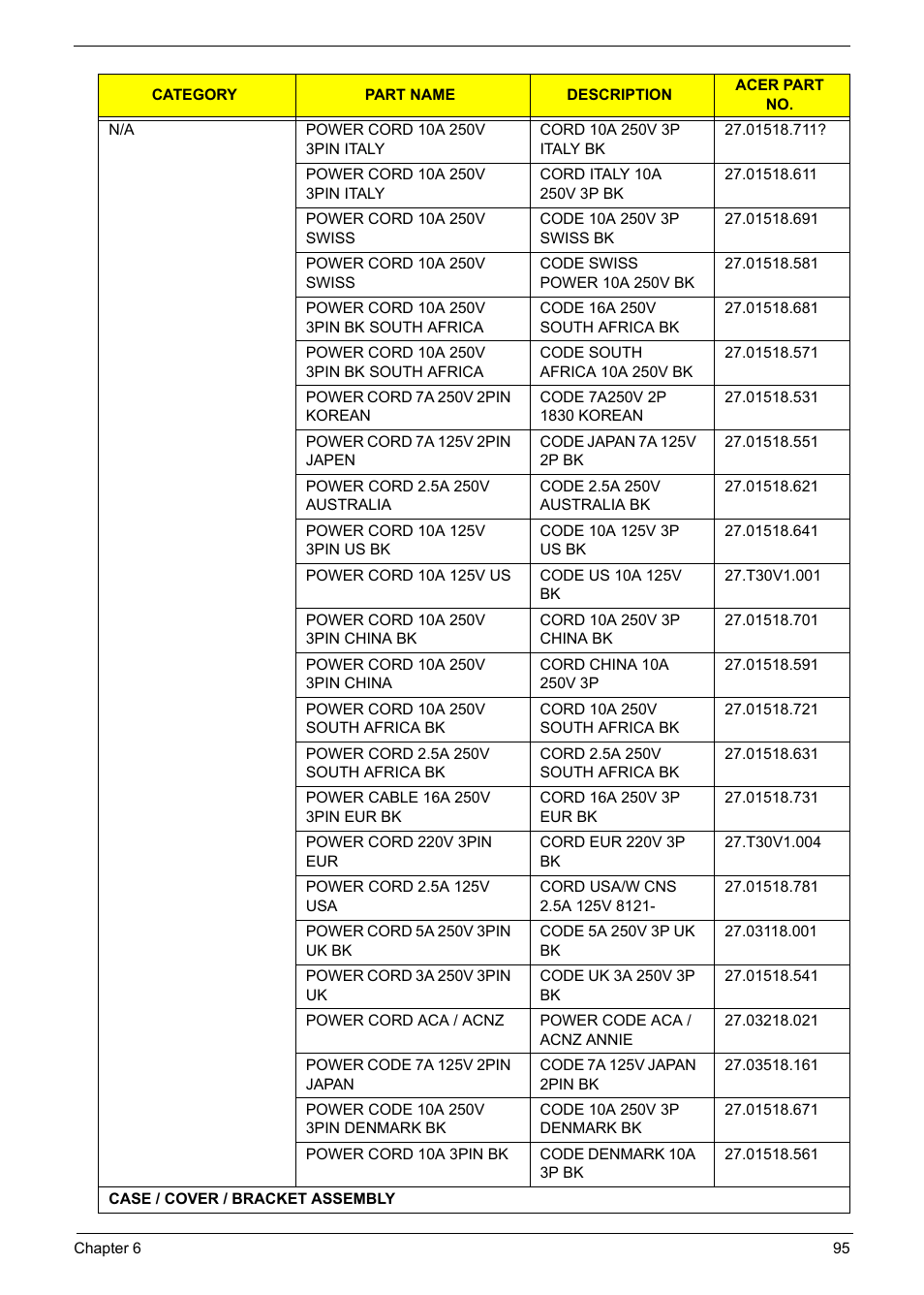 Acer 5620 User Manual | Page 105 / 116
