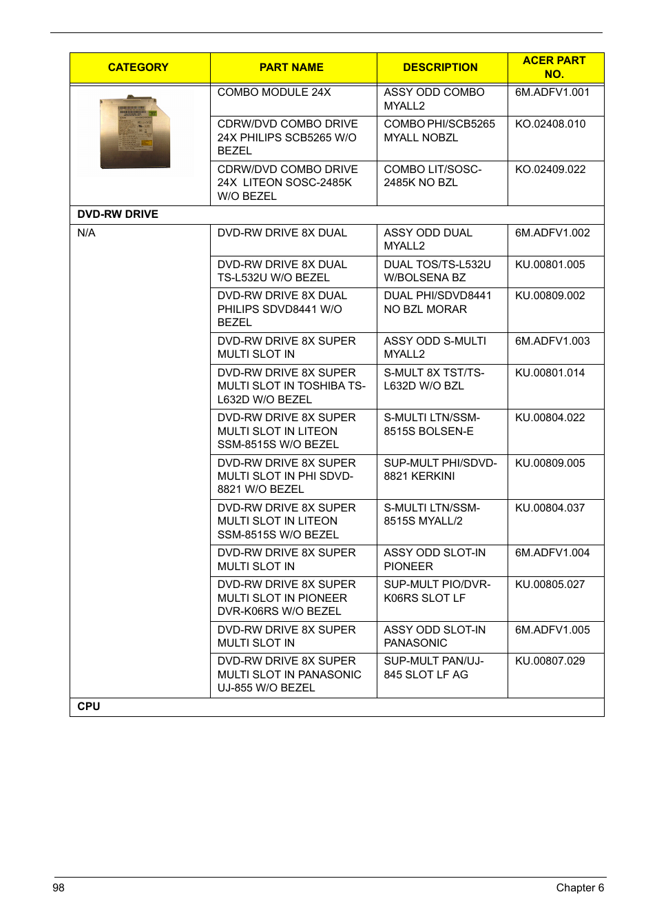 Acer 5620 User Manual | Page 108 / 116