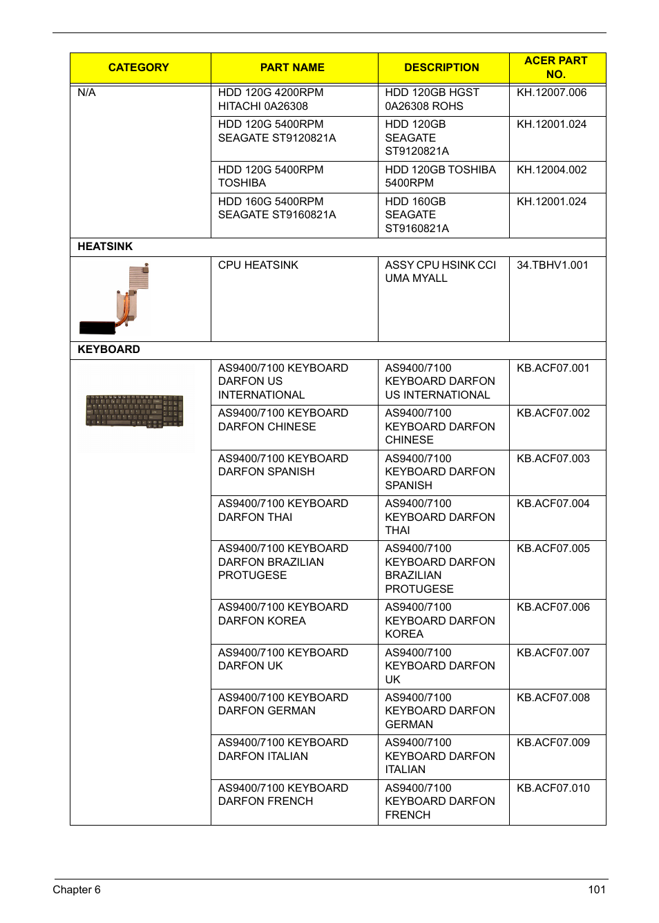 Acer 5620 User Manual | Page 111 / 116