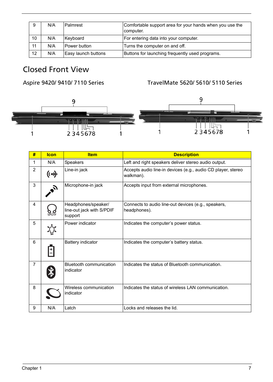 Closed front view | Acer 5620 User Manual | Page 17 / 116