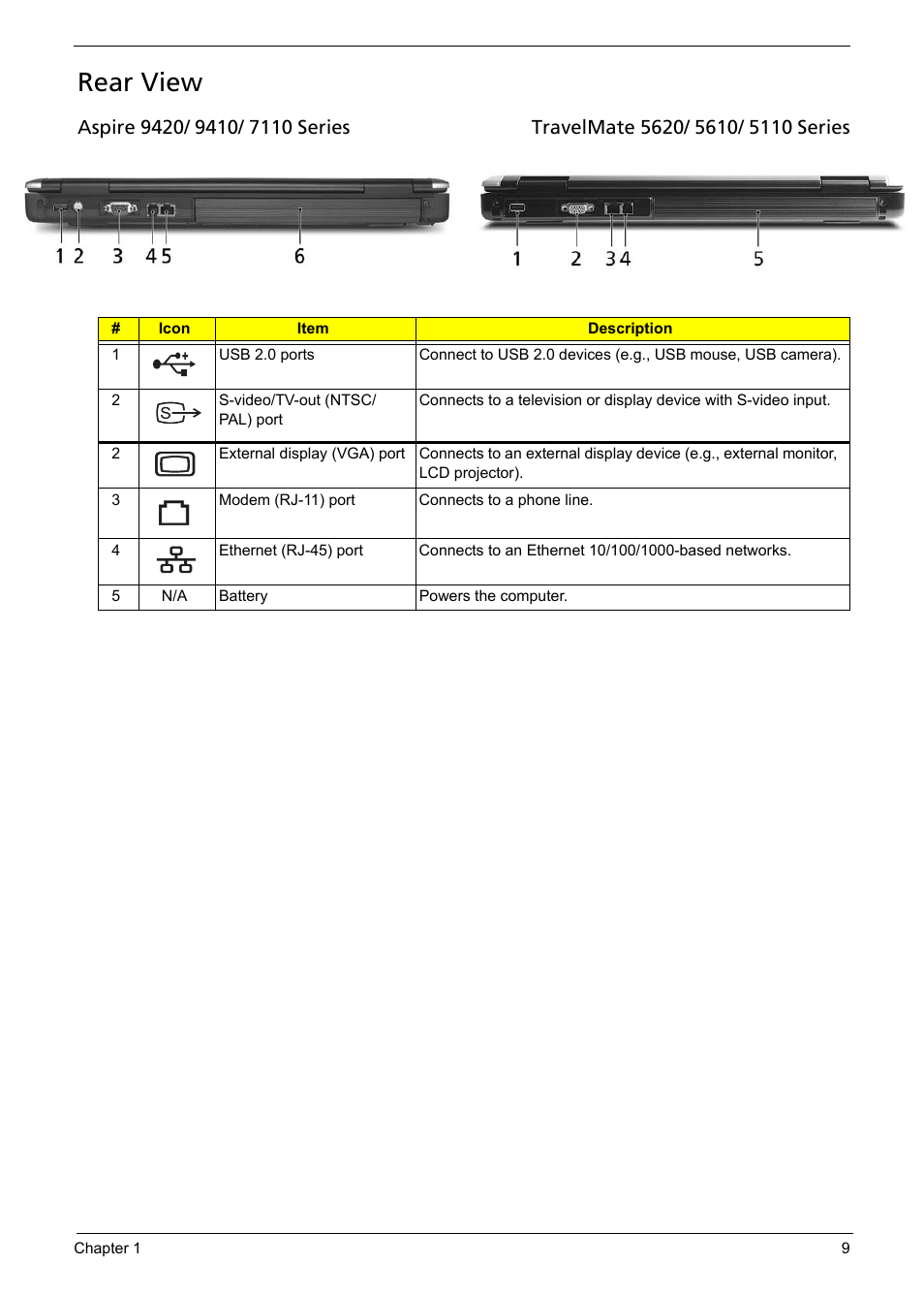 Rear view | Acer 5620 User Manual | Page 19 / 116