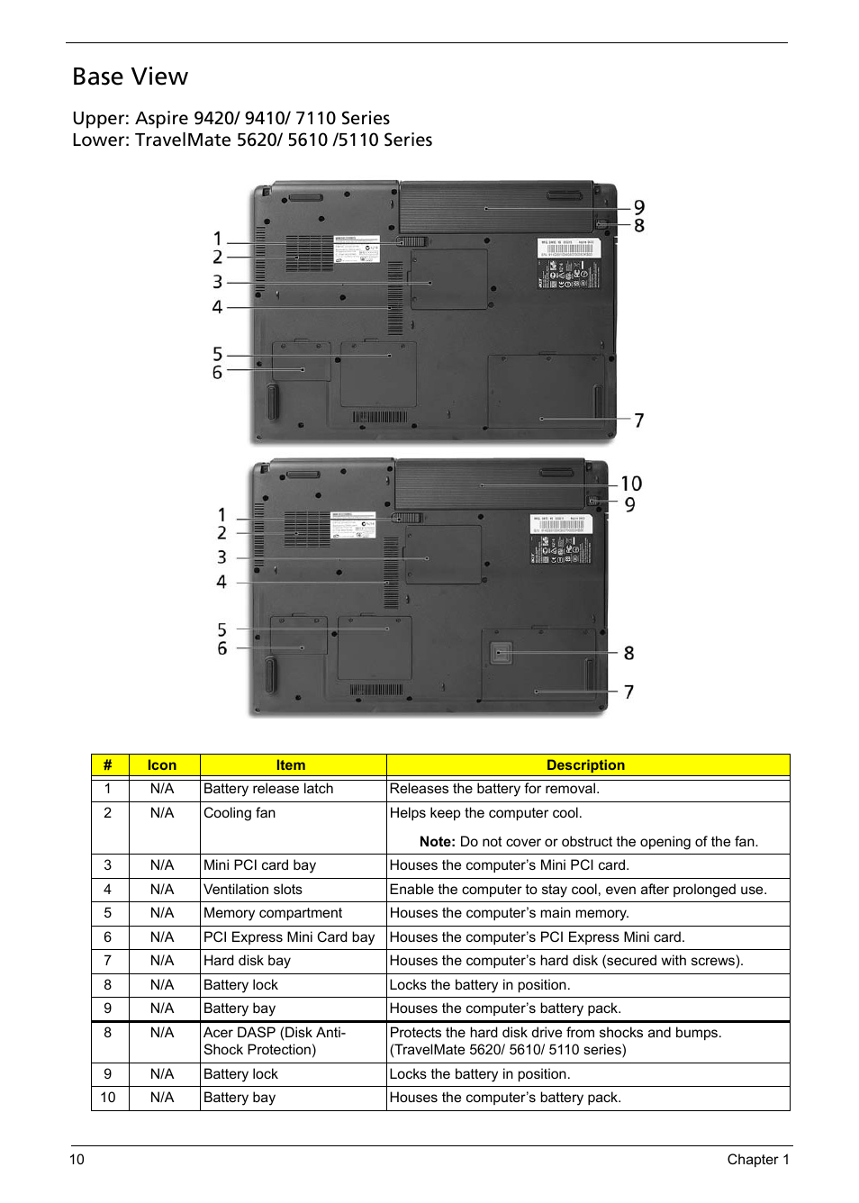 Base view | Acer 5620 User Manual | Page 20 / 116