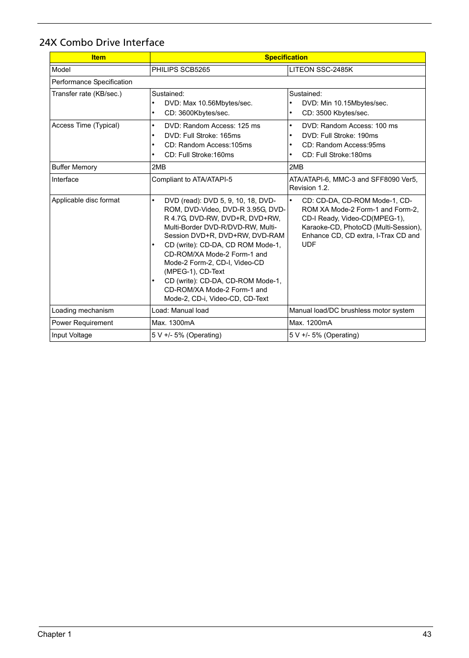 24x combo drive interface | Acer 5620 User Manual | Page 53 / 116