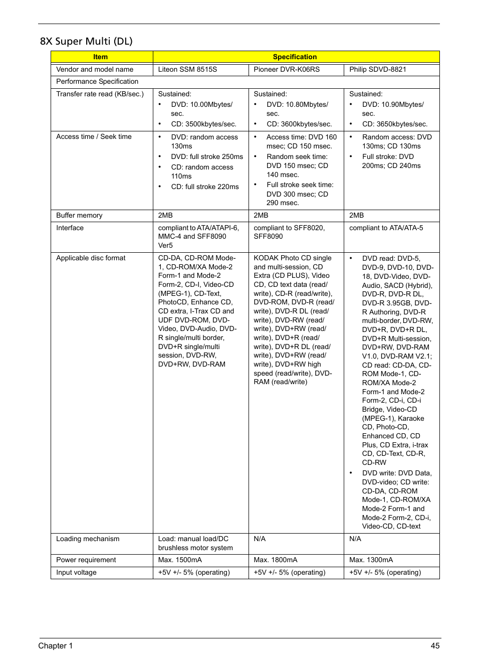 8x super multi (dl) | Acer 5620 User Manual | Page 55 / 116