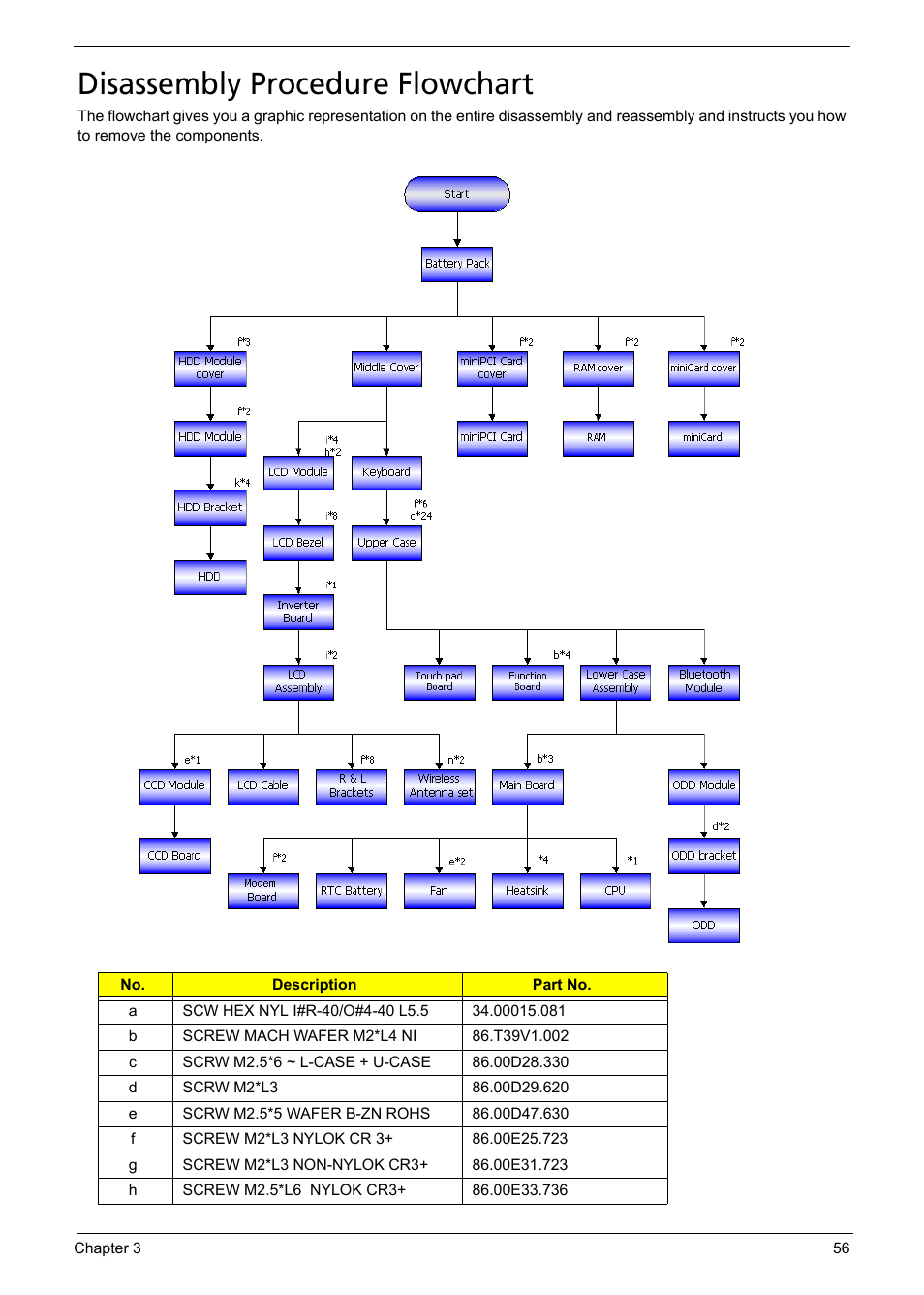 Disassembly procedure flowchart | Acer 5620 User Manual | Page 66 / 116
