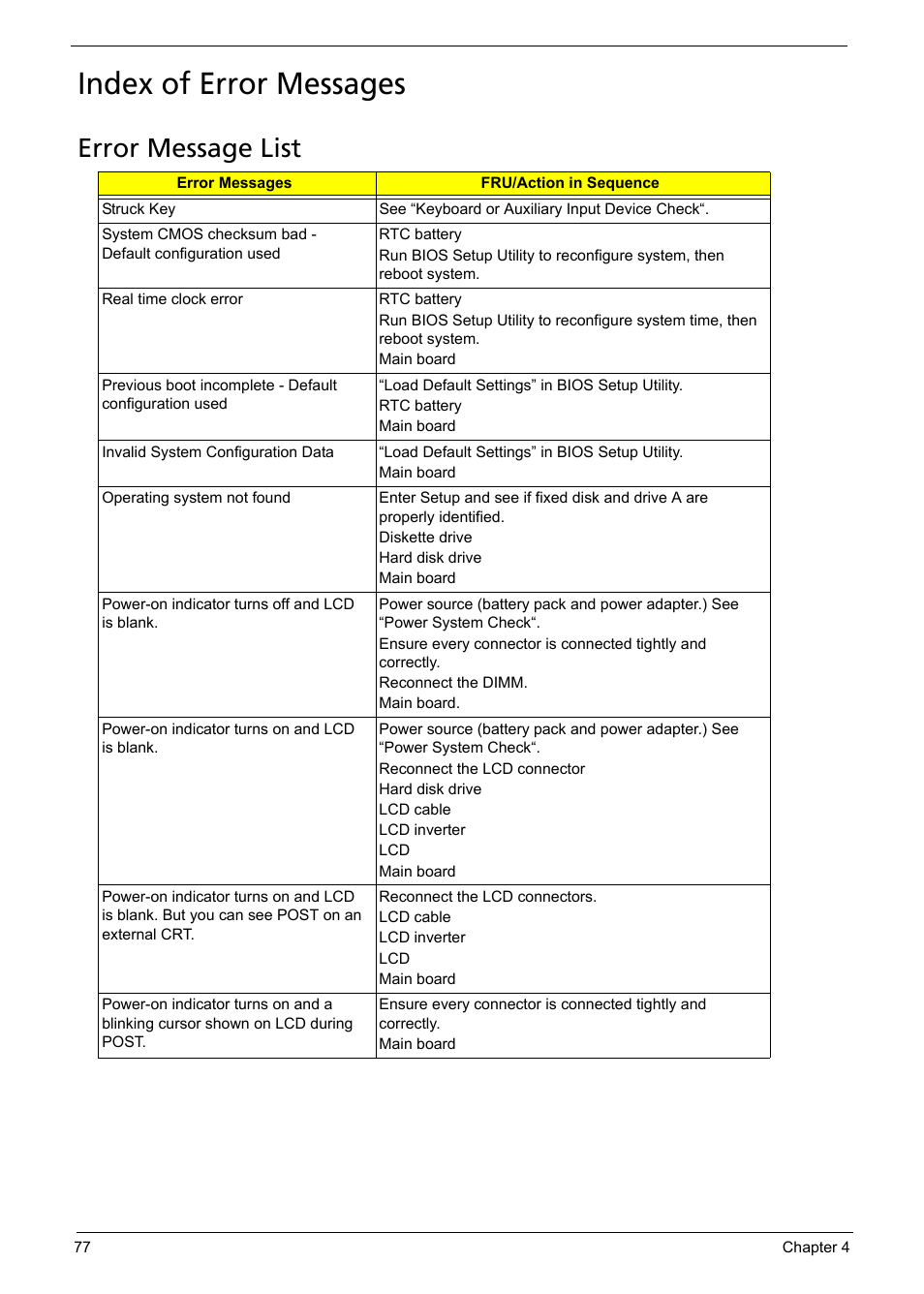 Index of error messages, Error message list | Acer 5620 User Manual | Page 87 / 116