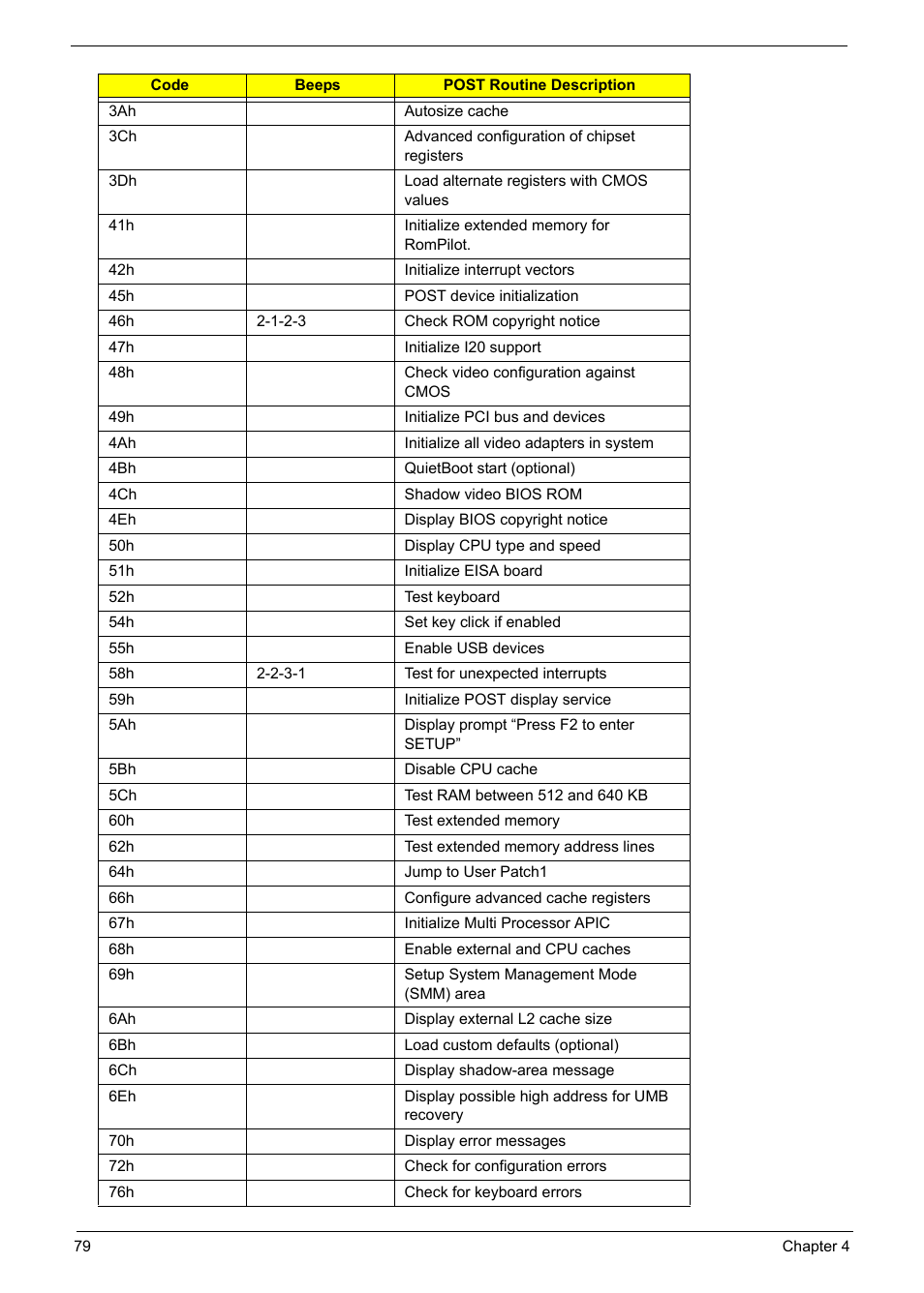 Acer 5620 User Manual | Page 89 / 116