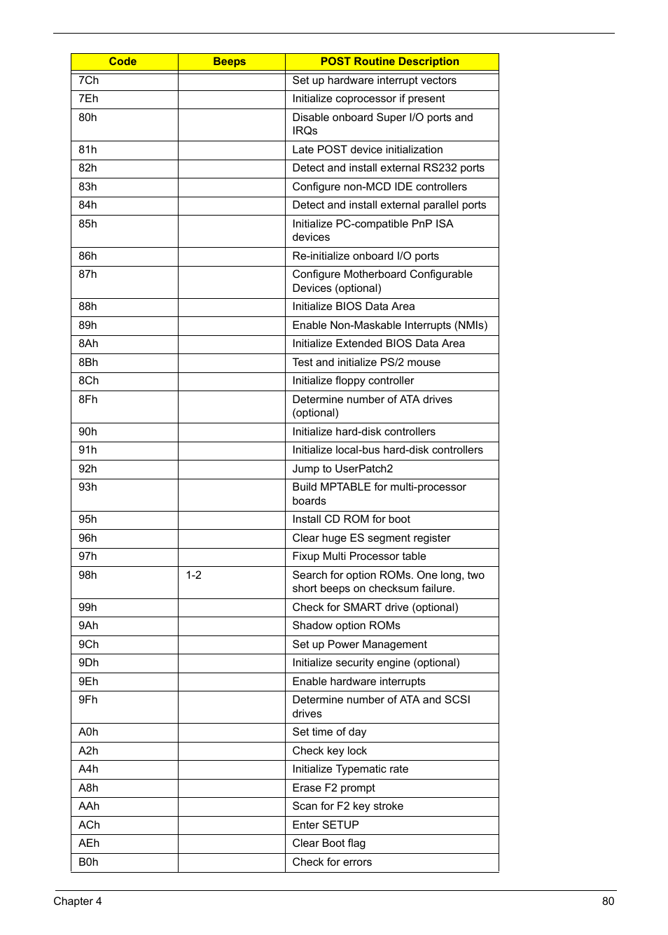 Acer 5620 User Manual | Page 90 / 116