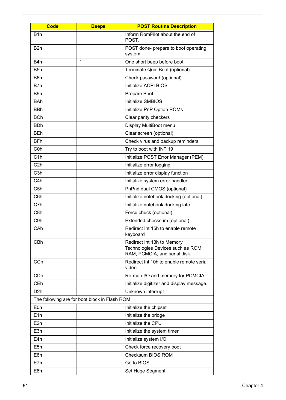 Acer 5620 User Manual | Page 91 / 116