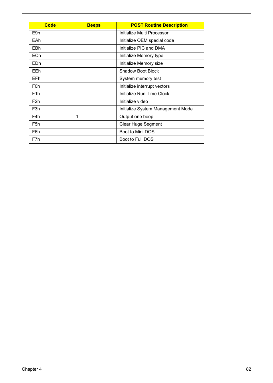 Acer 5620 User Manual | Page 92 / 116