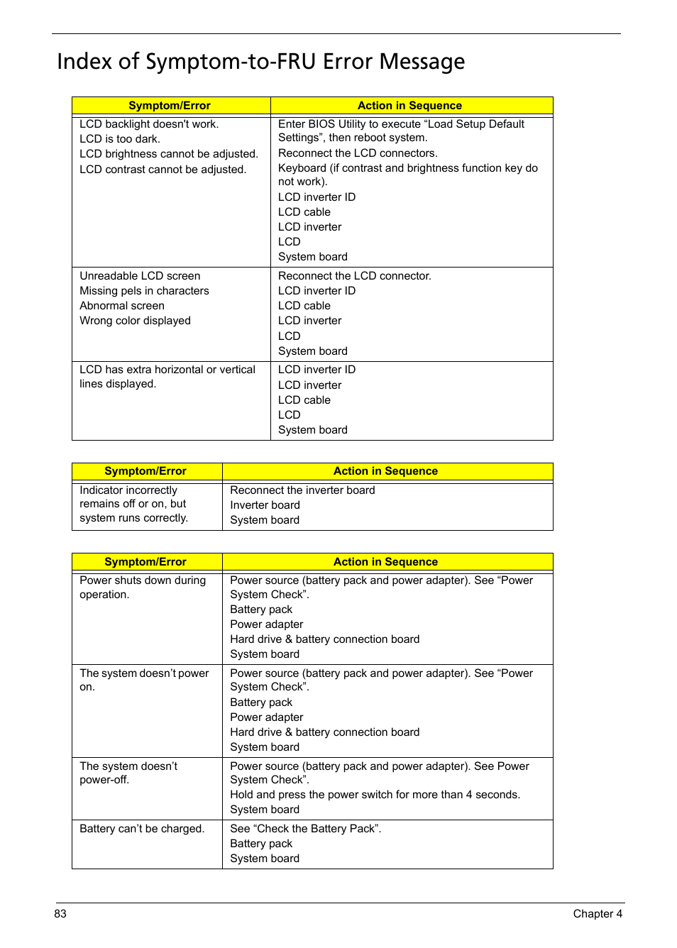 Index of symptom-to-fru error message | Acer 5620 User Manual | Page 93 / 116